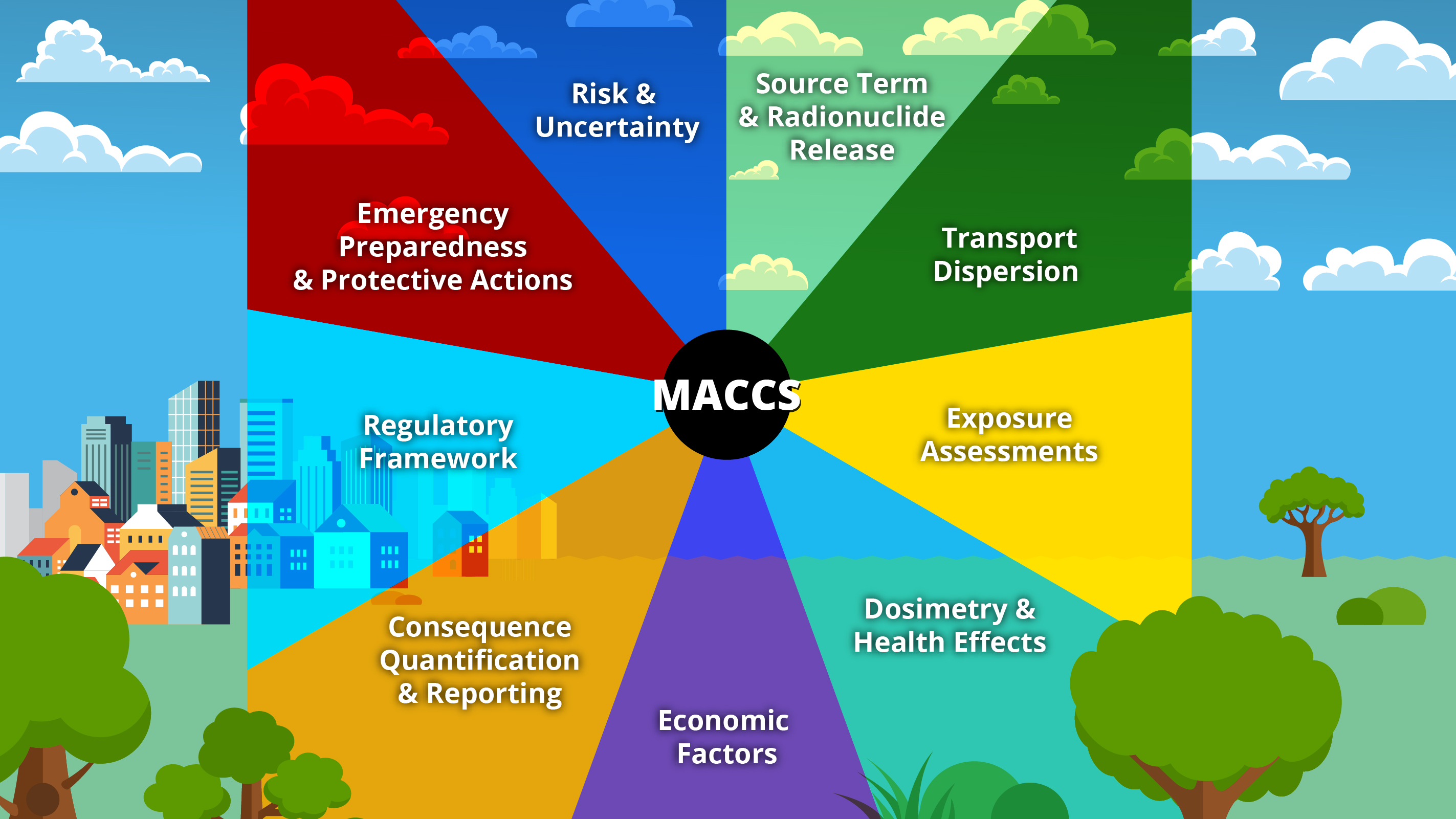 MACCS Wheel